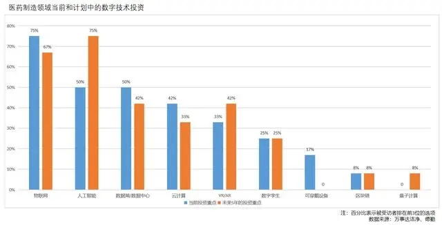 制药厂房